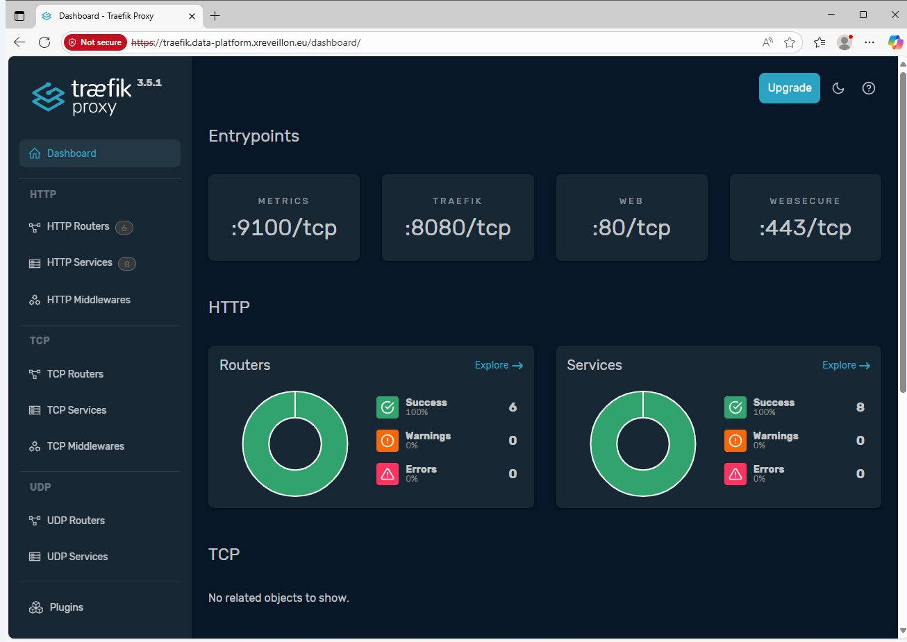 Traefik Dashboard